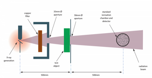窄光束幾何結構 窄光束幾何結構