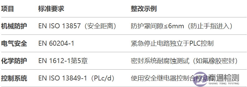 4.8EN 1612-11997+A12008塑料機械CE認(rèn)證如何辦理？.png