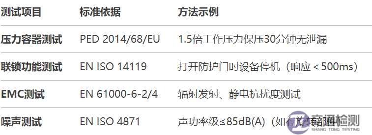 4.8.1EN 1612-11997+A12008塑料機械CE認(rèn)證如何辦理？.png